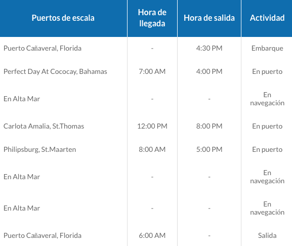 ITINERARIO D