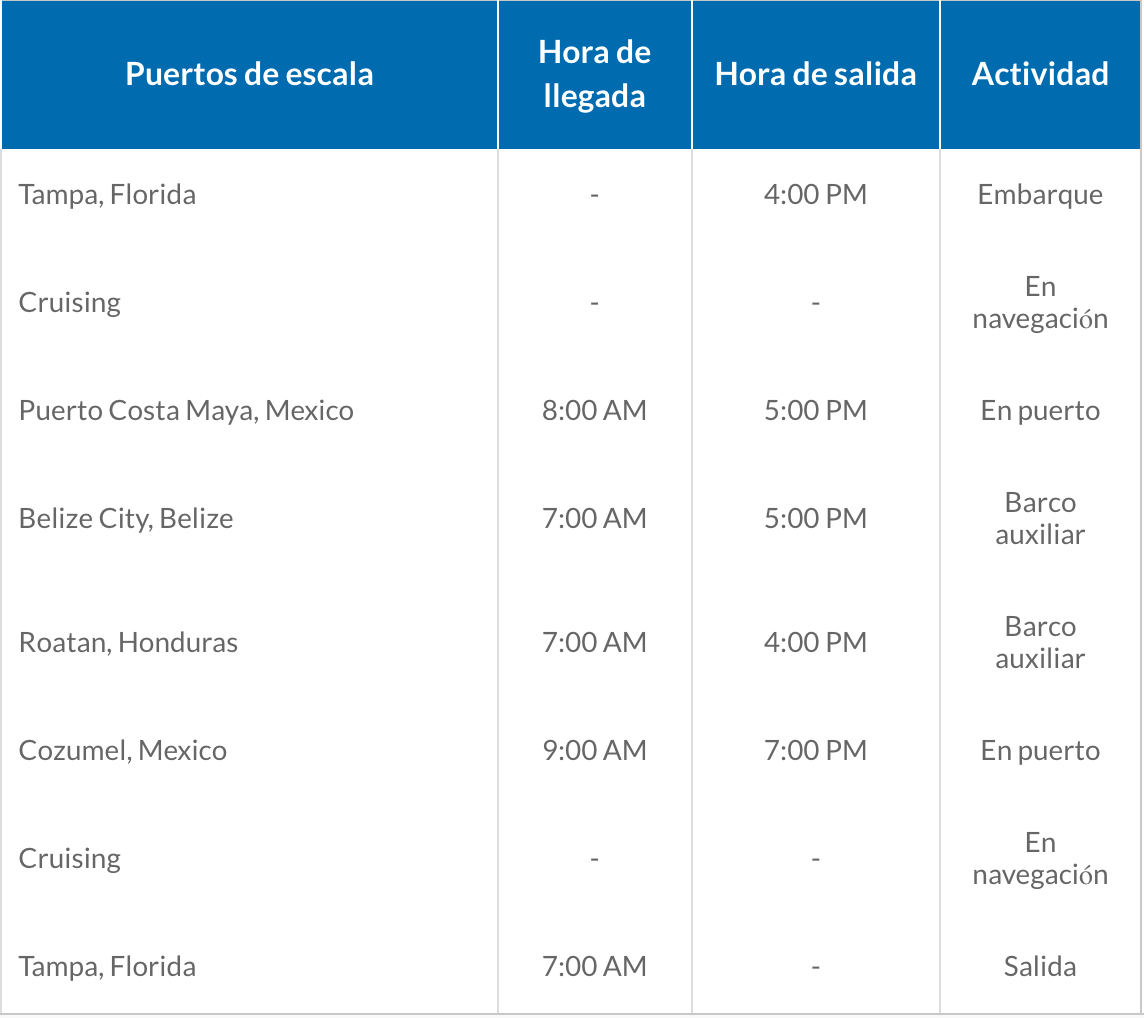 ITINERARIO F